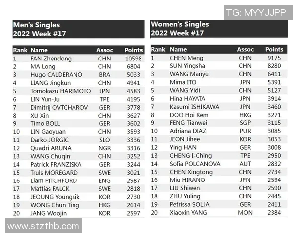 西安乒乓球队实力强劲荣登全国个人能力排行榜第四名